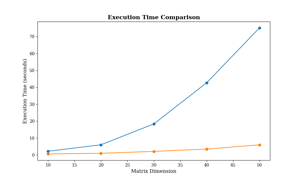 Distributed Matrix Multiplication with Map-Reduce on GCP image 1