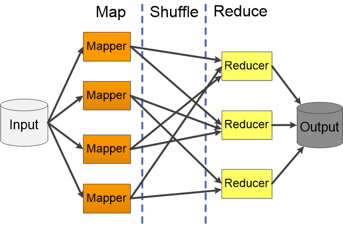 Distributed Matrix Multiplication with Map-Reduce on GCP image 2