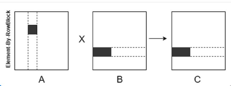 Distributed Matrix Multiplication with Map-Reduce on GCP image 3
