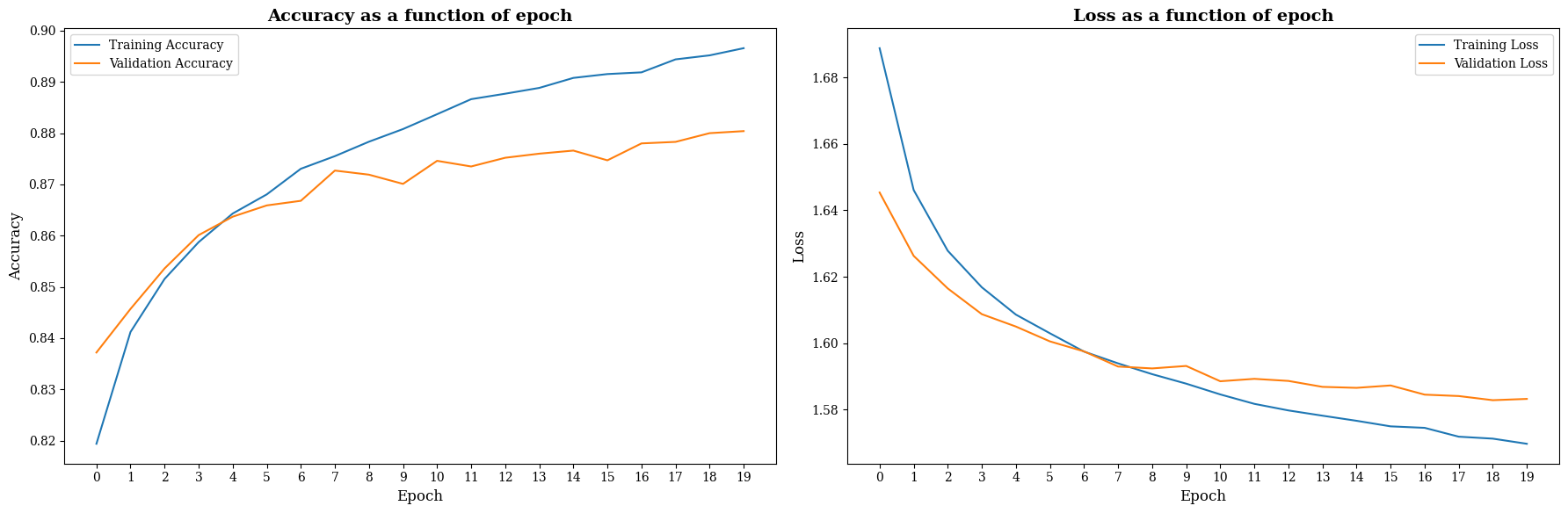 Image Classifier using CNN (Convolutional Neural Network) image 2