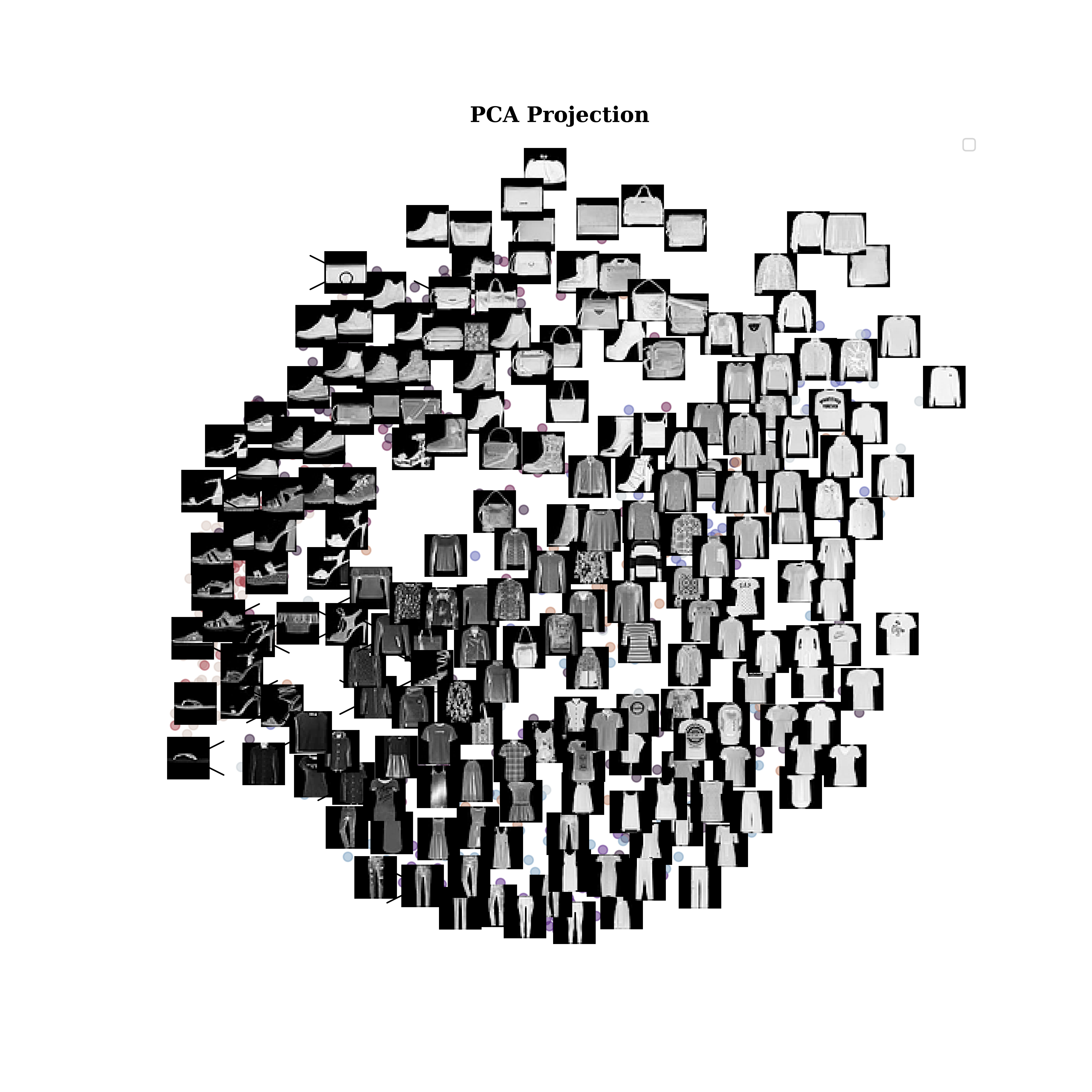 Image Classifier using CNN (Convolutional Neural Network) image 1
