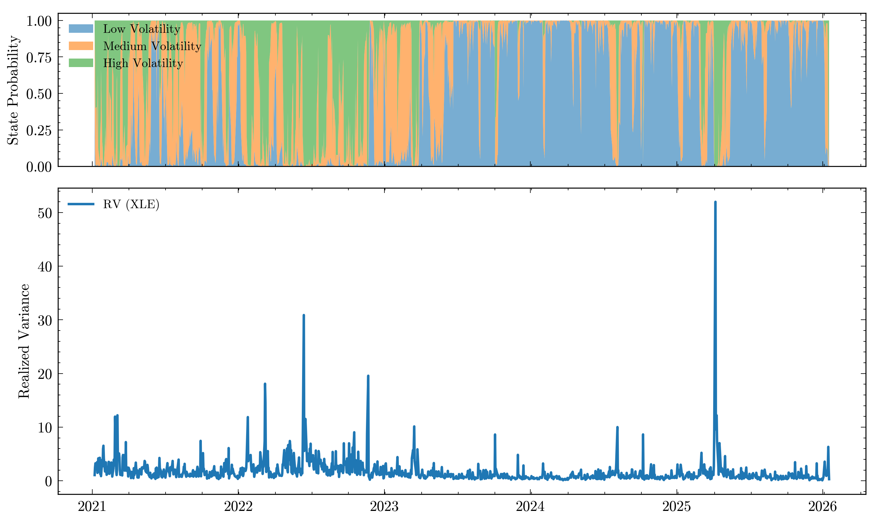 Energy Volatility Forecasting & Regime-Aware Risk Monitoring image 1
