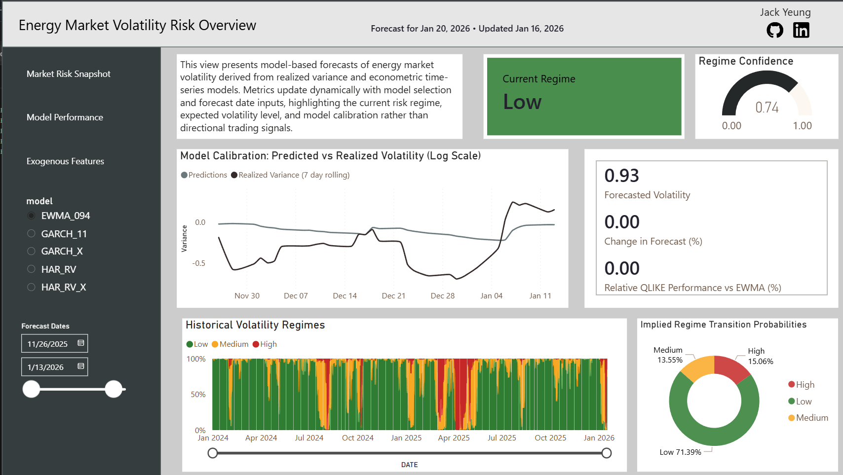 Energy Volatility Forecasting & Regime-Aware Risk Monitoring image 5