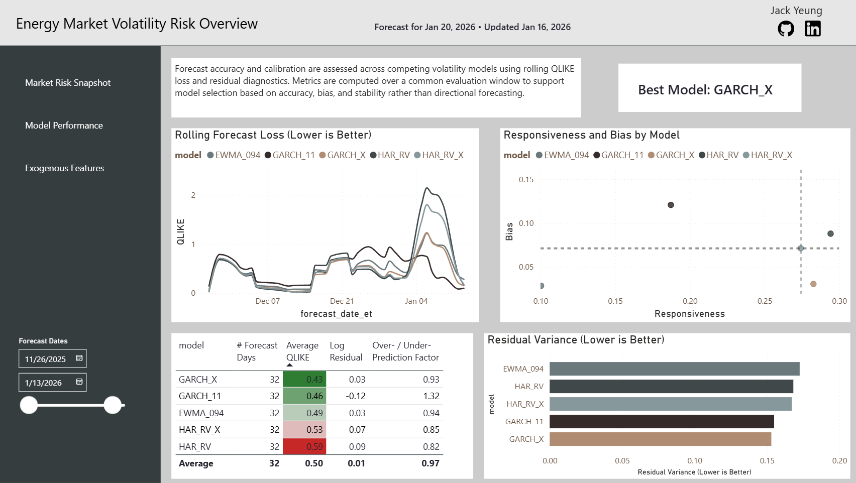 Energy Volatility Forecasting & Regime-Aware Risk Monitoring image 6