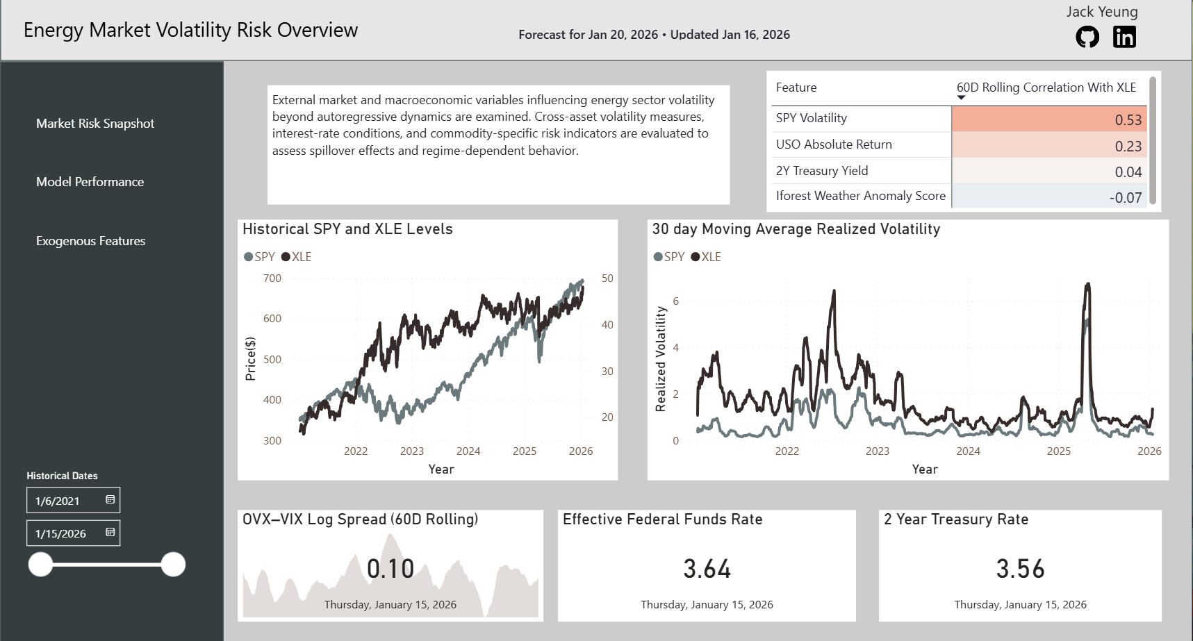 Energy Volatility Forecasting & Regime-Aware Risk Monitoring image 7