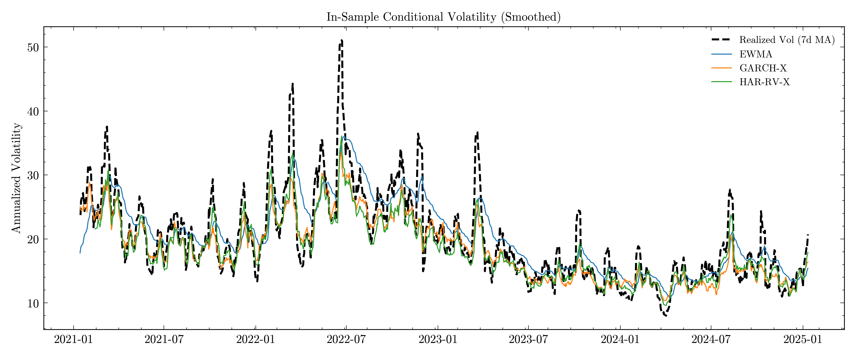 Energy Volatility Forecasting & Regime-Aware Risk Monitoring image 4