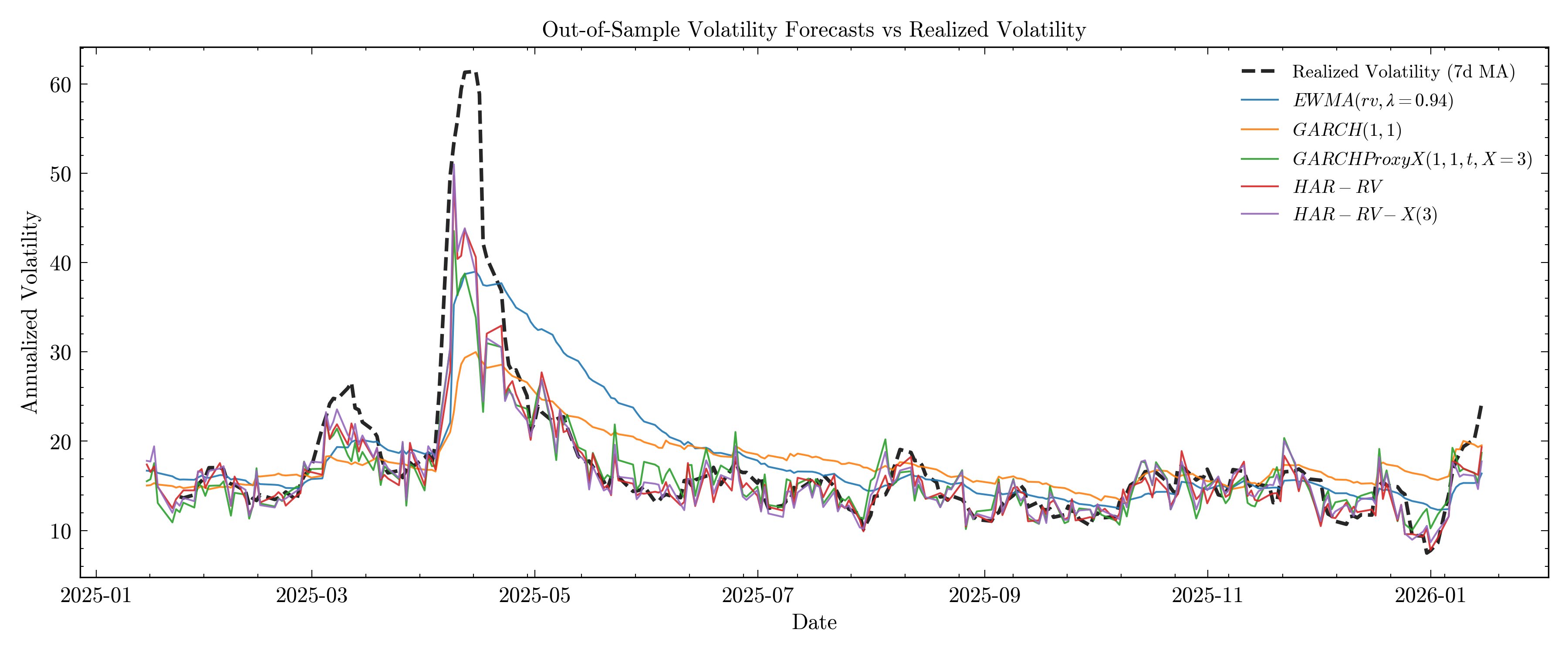 Energy Volatility Forecasting & Regime-Aware Risk Monitoring image 2