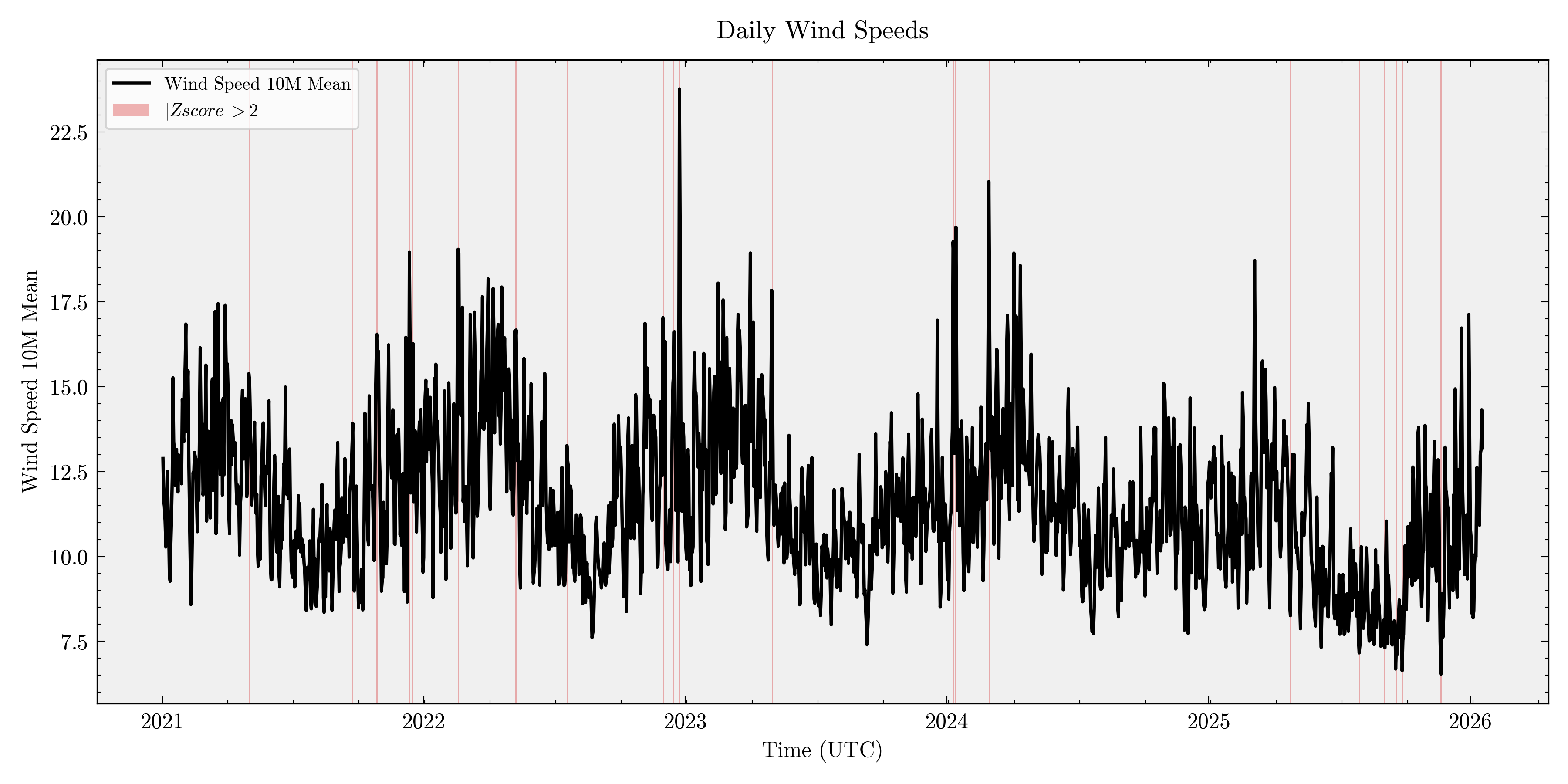 Energy Volatility Forecasting & Regime-Aware Risk Monitoring image 3